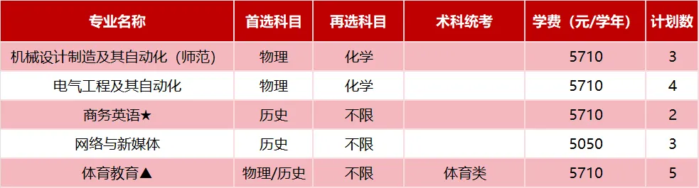 广东技术师范大学2025年省外招生计划( 广东技术师范大学2025年省外招生计划(