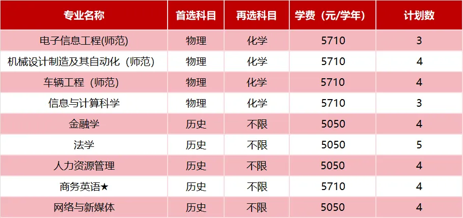 广东技术师范大学2025年省外招生计划( 广东技术师范大学2025年省外招生计划(
