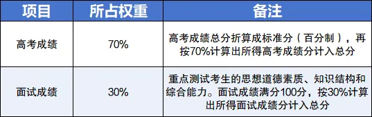什么是多元综合加权评价