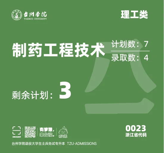台州学院2025年退役大学生免试专升本第一院校志愿投档结果