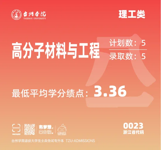 台州学院2025年退役大学生免试专升本第一院校志愿投档结果