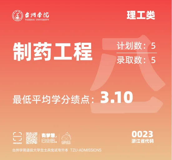 台州学院2025年退役大学生免试专升本第一院校志愿投档结果