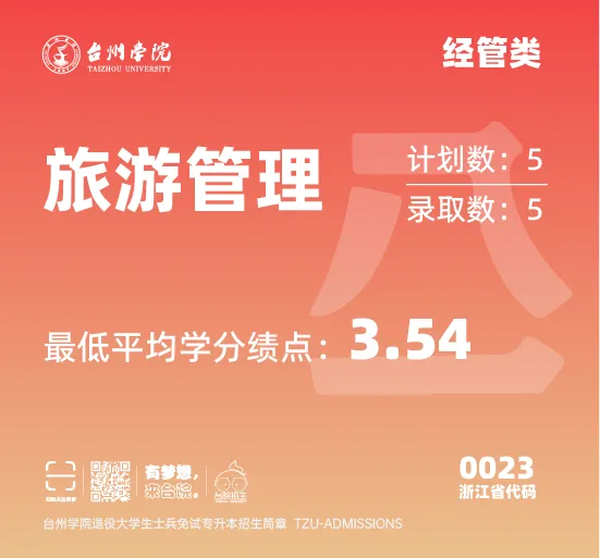 台州学院2025年退役大学生免试专升本第一院校志愿投档结果