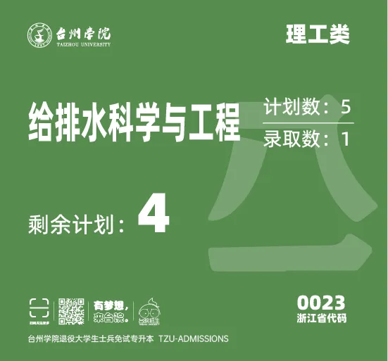 台州学院2025年退役大学生免试专升本第一院校志愿投档结果