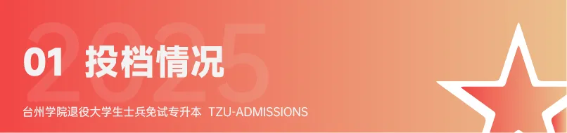 台州学院2025年退役大学生免试专升本第一院校志愿投档结果