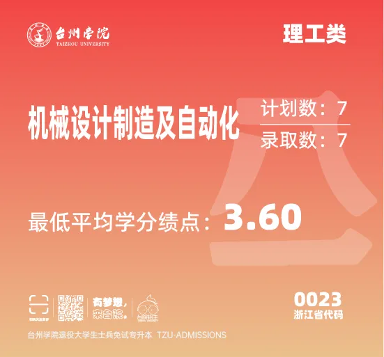 台州学院2025年退役大学生免试专升本第一院校志愿投档结果