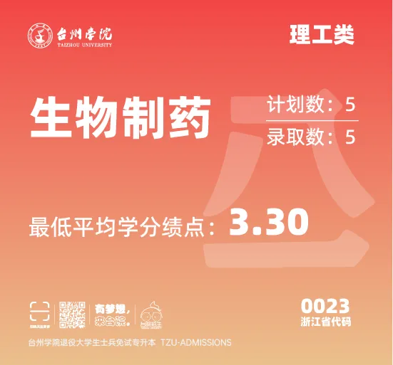 台州学院2025年退役大学生免试专升本第一院校志愿投档结果