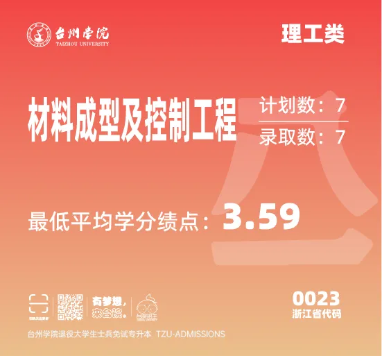 台州学院2025年退役大学生免试专升本第一院校志愿投档结果