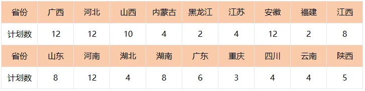 桂林电子科技大学2025年本科招生计划
