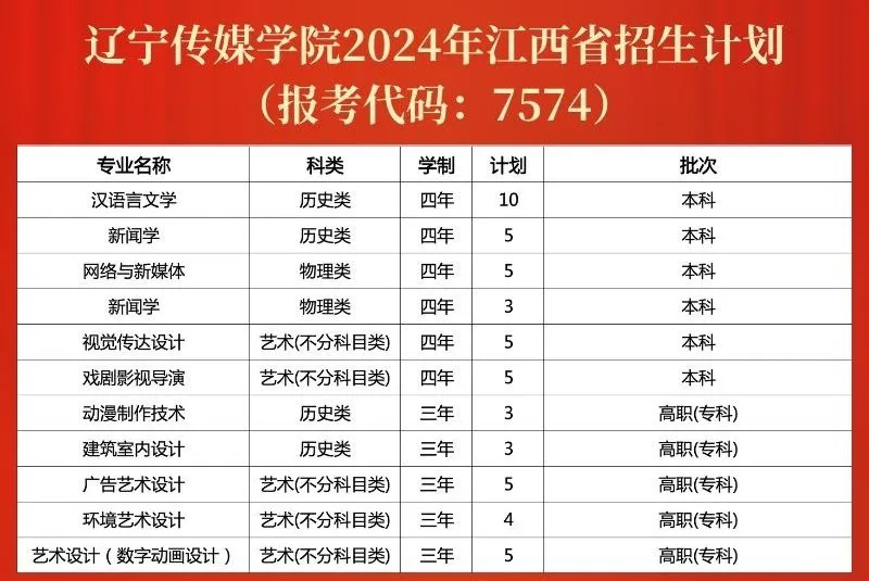 辽宁传媒学院2024年招生计划（汇总）