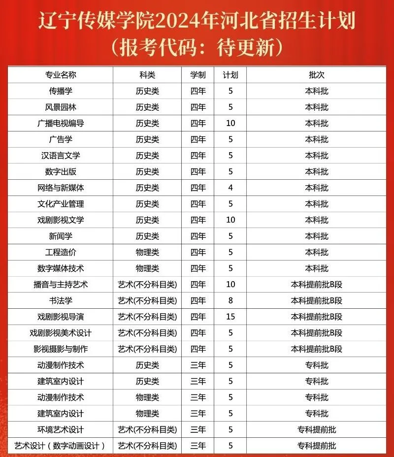 辽宁传媒学院2024年招生计划（汇总）