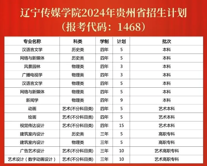 辽宁传媒学院2024年招生计划（汇总）