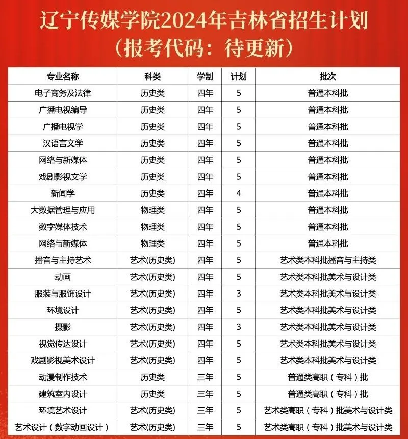 辽宁传媒学院2024年招生计划（汇总）