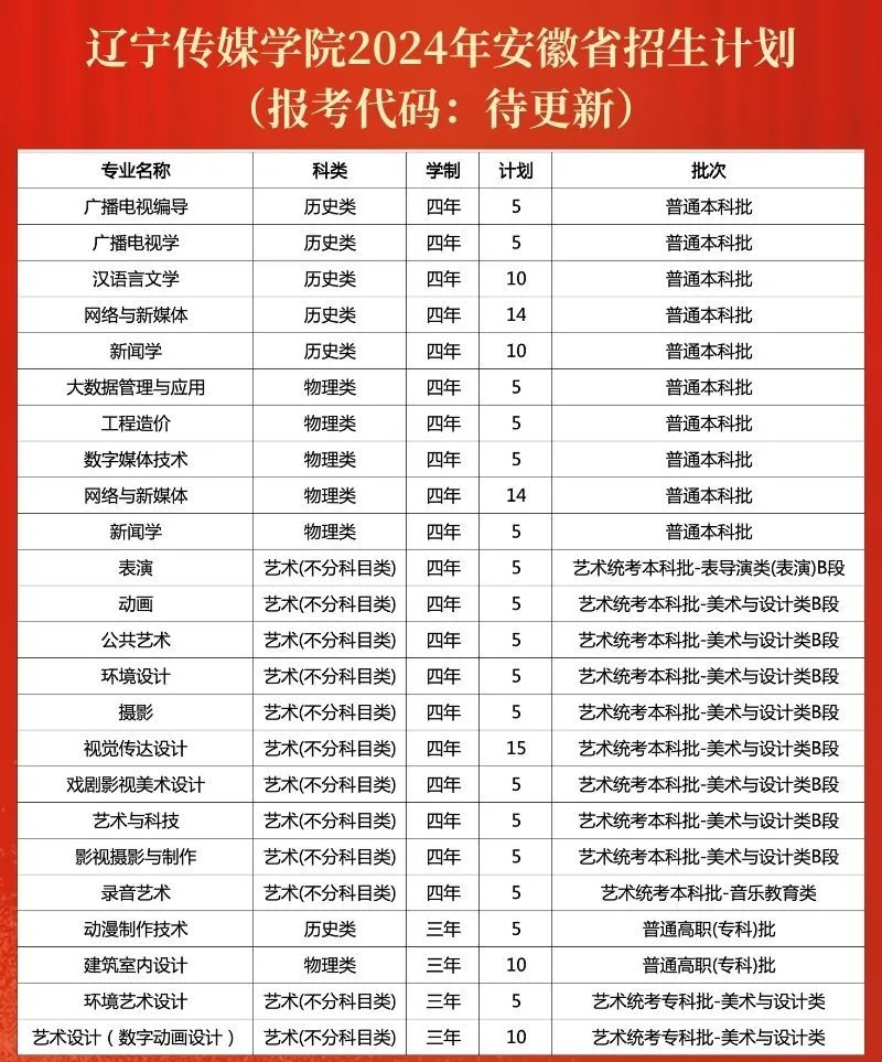 辽宁传媒学院2024年招生计划（汇总）