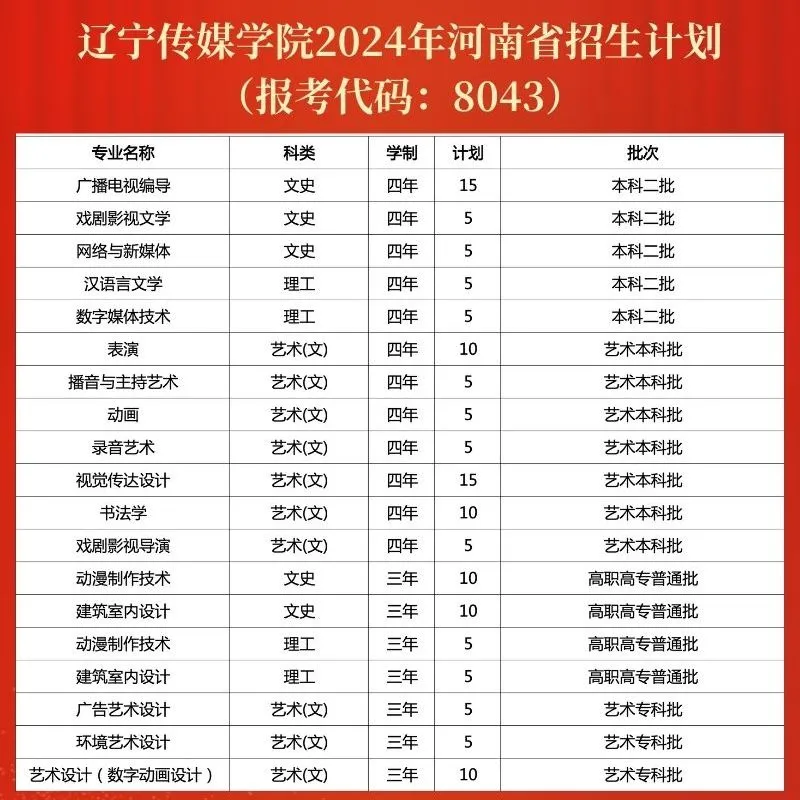 辽宁传媒学院2024年招生计划（汇总）