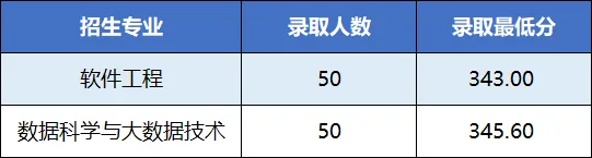 广州工商学院2026年春季高考录取分数线 广州工商学院2026年春季高考录取分数线