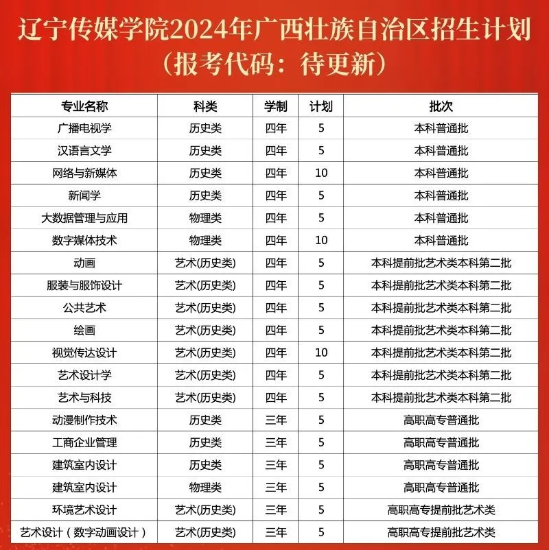 辽宁传媒学院2024年招生计划（汇总）