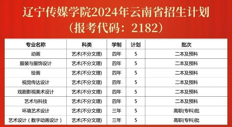 辽宁传媒学院2024年招生计划（汇总）