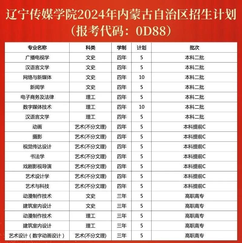辽宁传媒学院2024年招生计划（汇总）