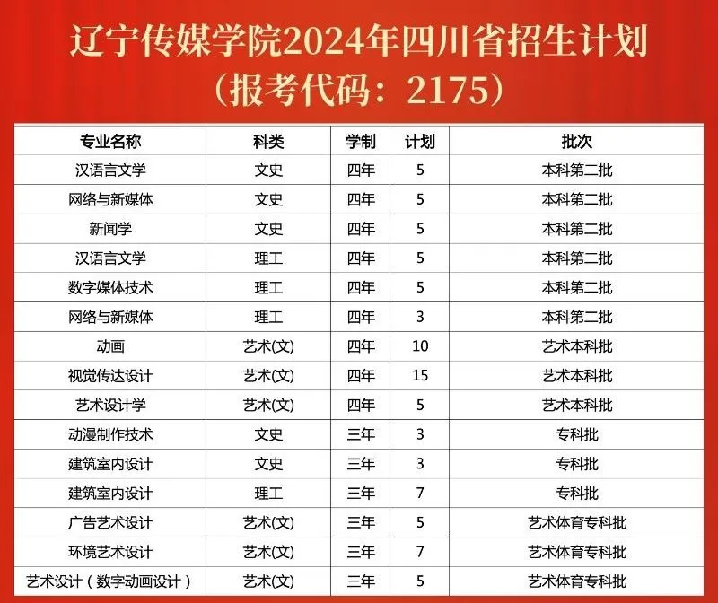 辽宁传媒学院2024年招生计划（汇总）