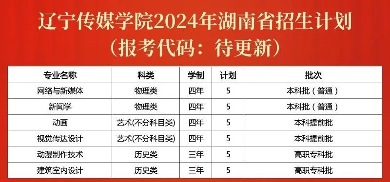 辽宁传媒学院2024年招生计划（汇总）