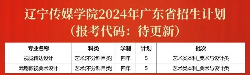 辽宁传媒学院2024年招生计划（汇总）