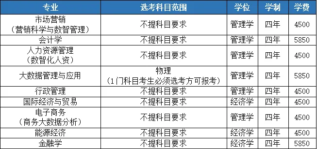 湖北工业大学2024年本科招生专业目录