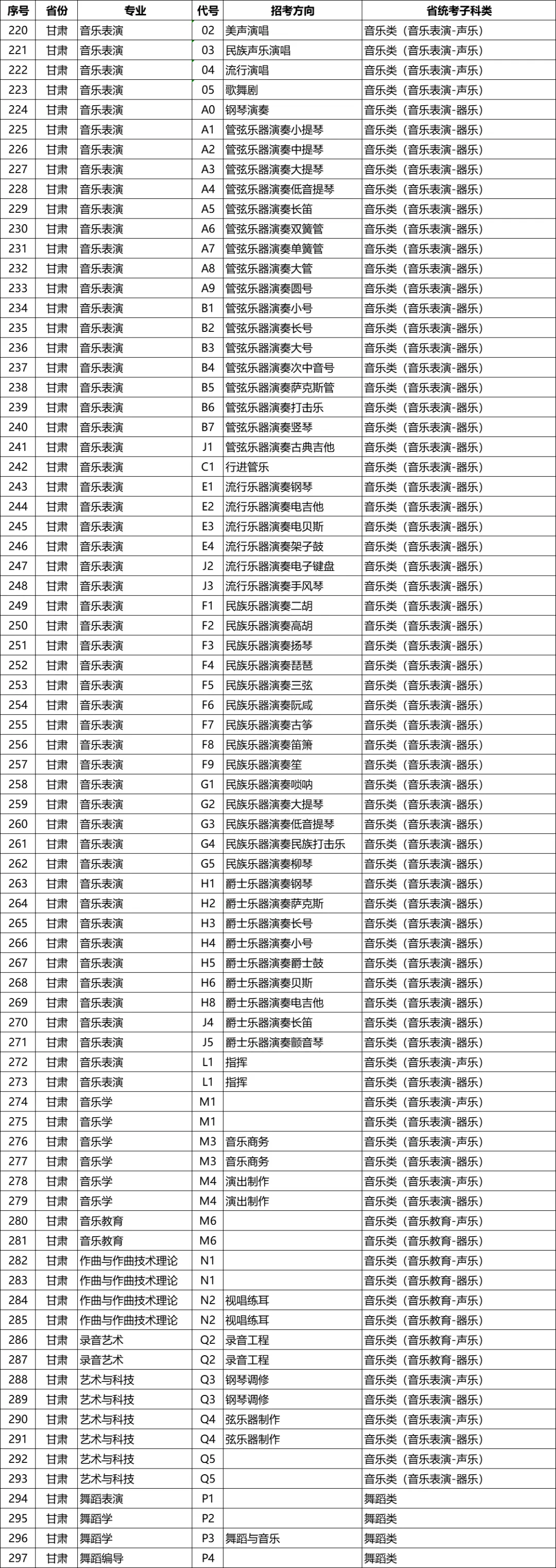 星海音乐学院2026年校考专业和各省统考子科类对照表