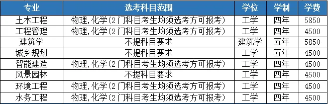 湖北工业大学2024年本科招生专业目录