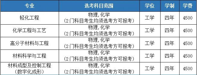 湖北工业大学2024年本科招生专业目录