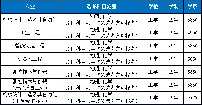 湖北工业大学2024年本科招生专业目录