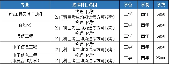 湖北工业大学2024年本科招生专业目录