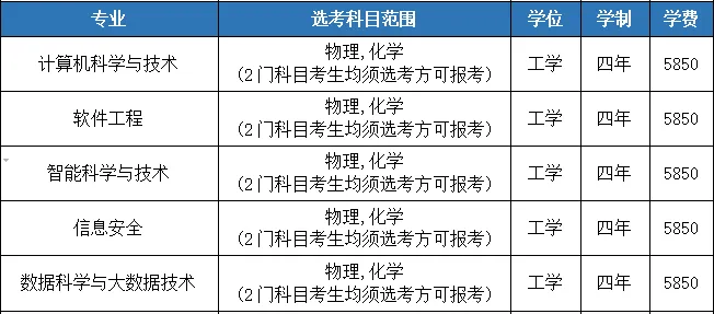 湖北工业大学2024年本科招生专业目录