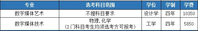 湖北工业大学2024年本科招生专业目录