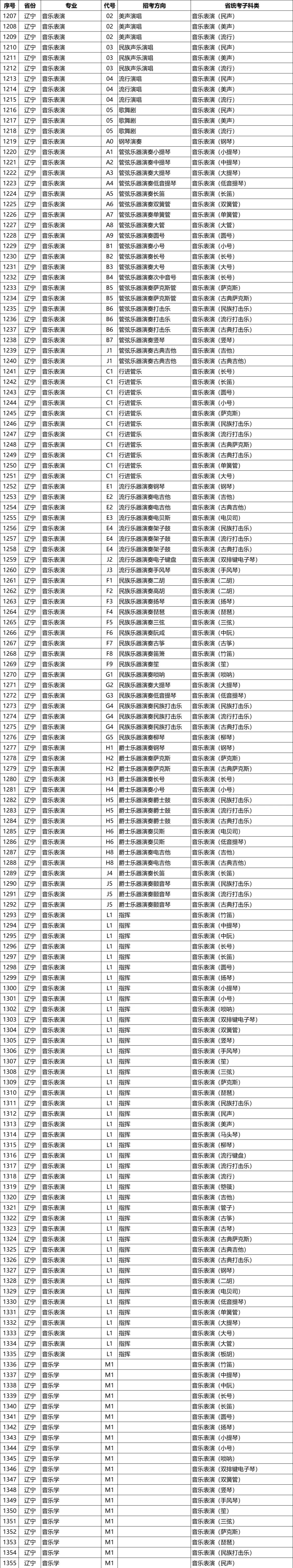 星海音乐学院2026年校考专业和各省统考子科类对照表