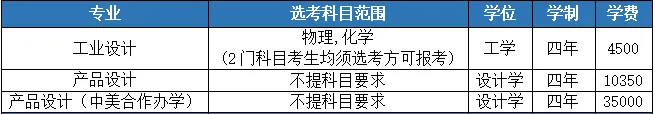 湖北工业大学2024年本科招生专业目录