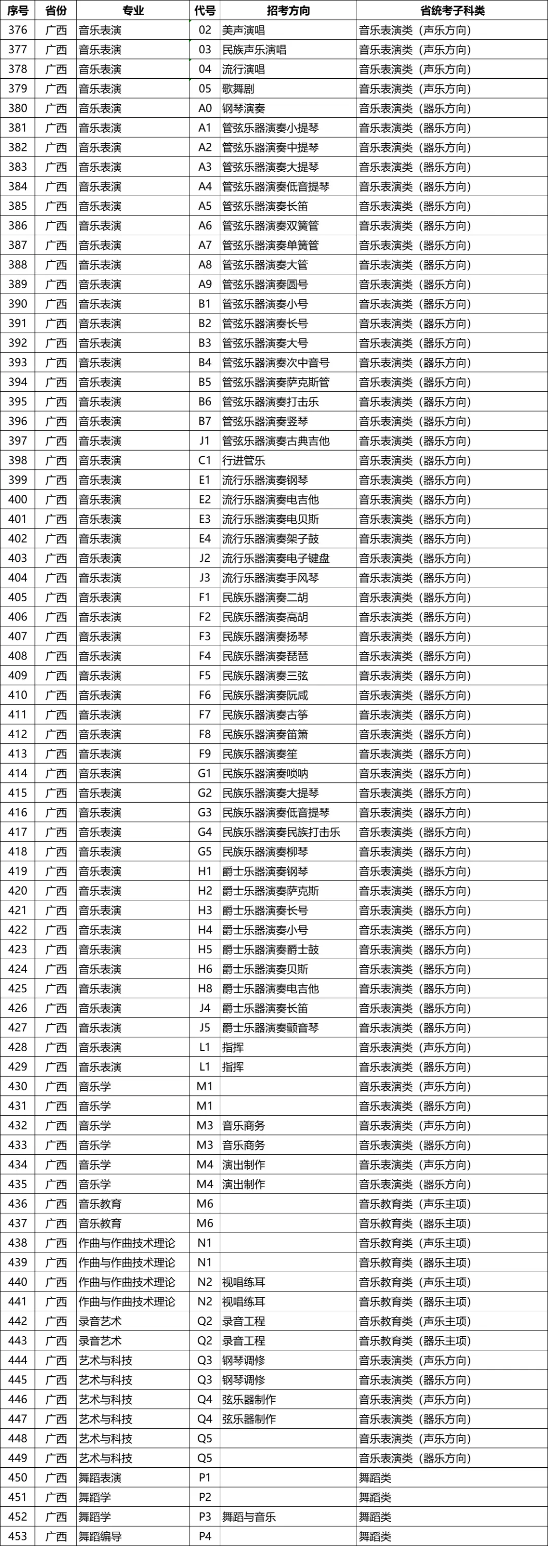 星海音乐学院2026年校考专业和各省统考子科类对照表