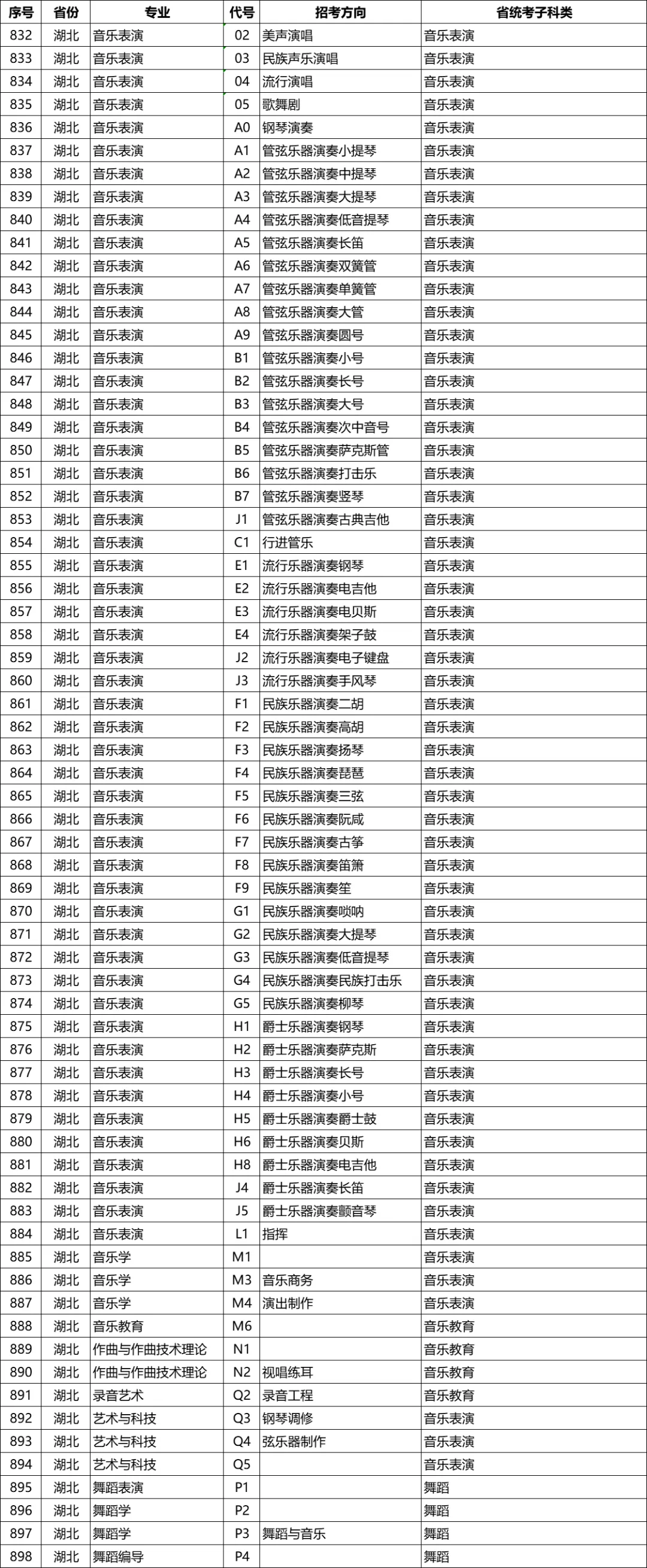 星海音乐学院2026年校考专业和各省统考子科类对照表