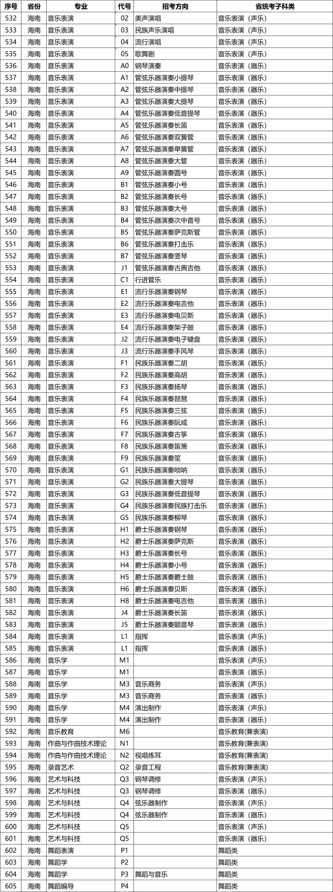星海音乐学院2026年校考专业和各省统考子科类对照表