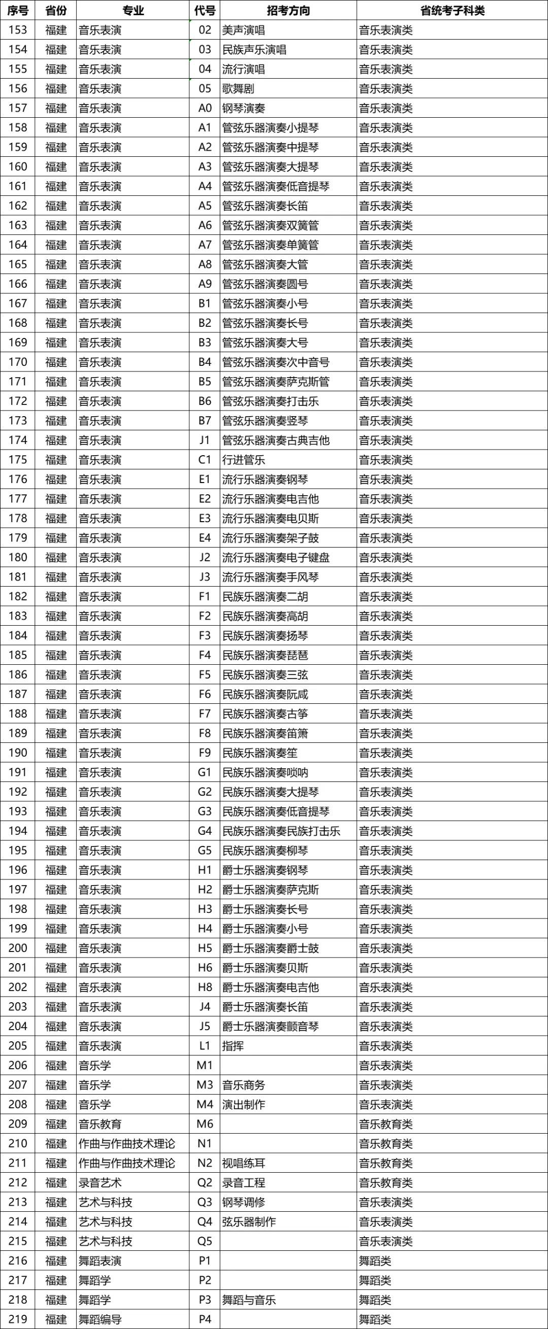 星海音乐学院2026年校考专业和各省统考子科类对照表