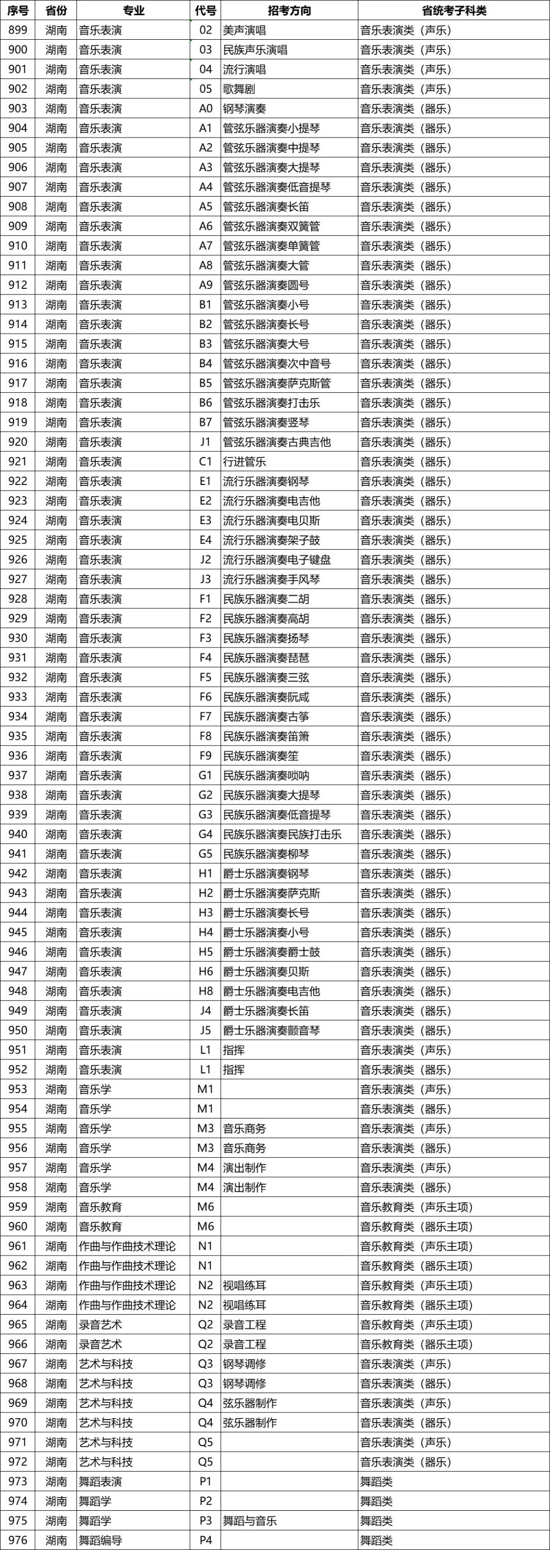 星海音乐学院2026年校考专业和各省统考子科类对照表