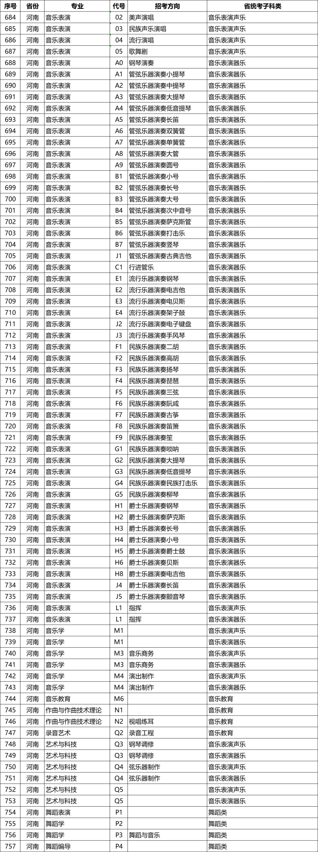 星海音乐学院2026年校考专业和各省统考子科类对照表