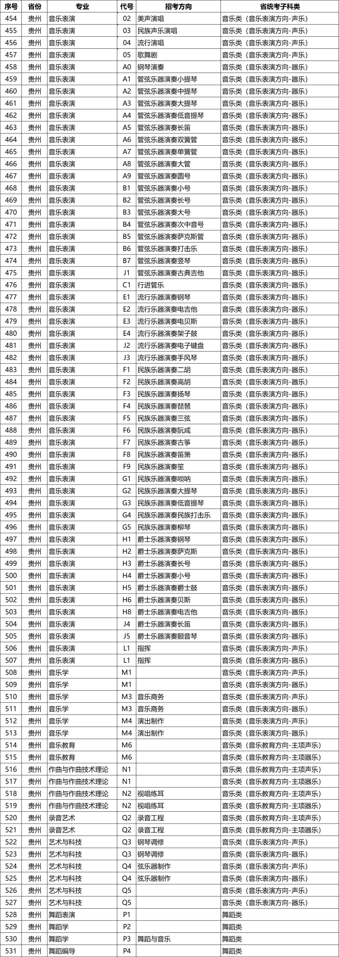 星海音乐学院2026年校考专业和各省统考子科类对照表