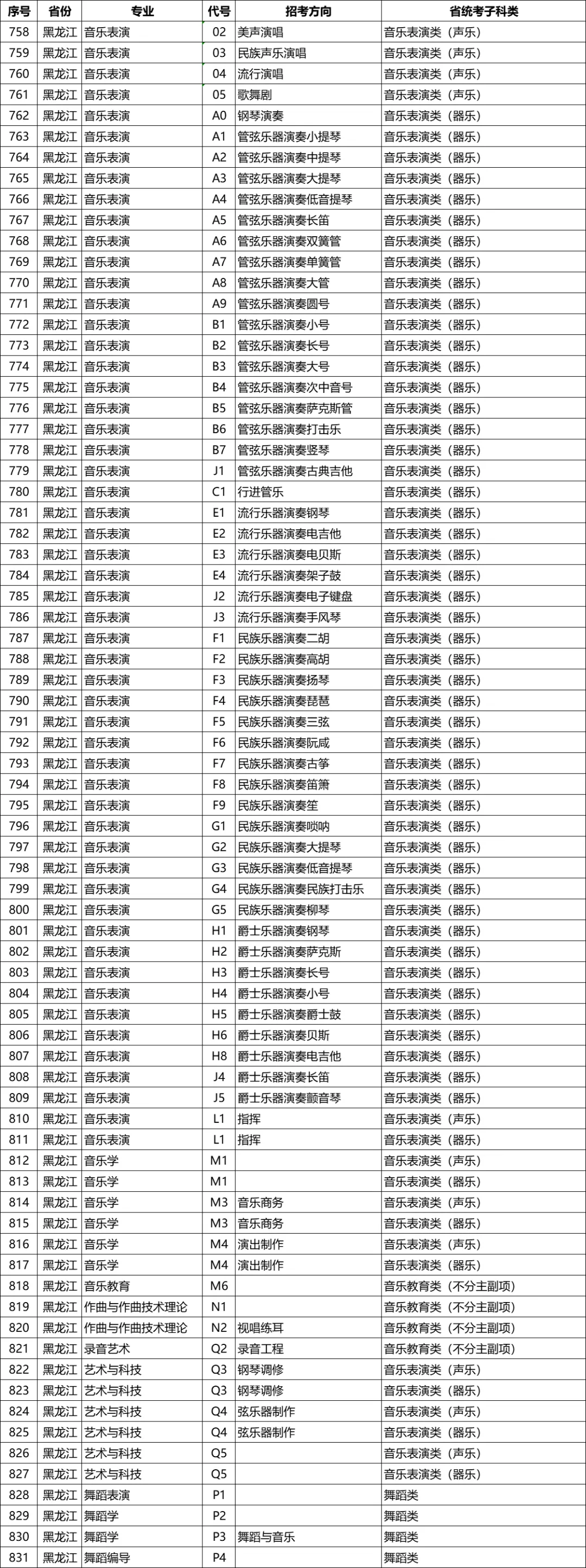 星海音乐学院2026年校考专业和各省统考子科类对照表