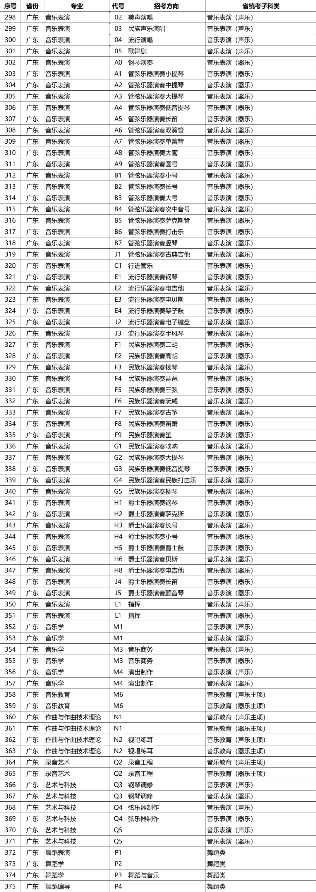 星海音乐学院2026年校考专业和各省统考子科类对照表