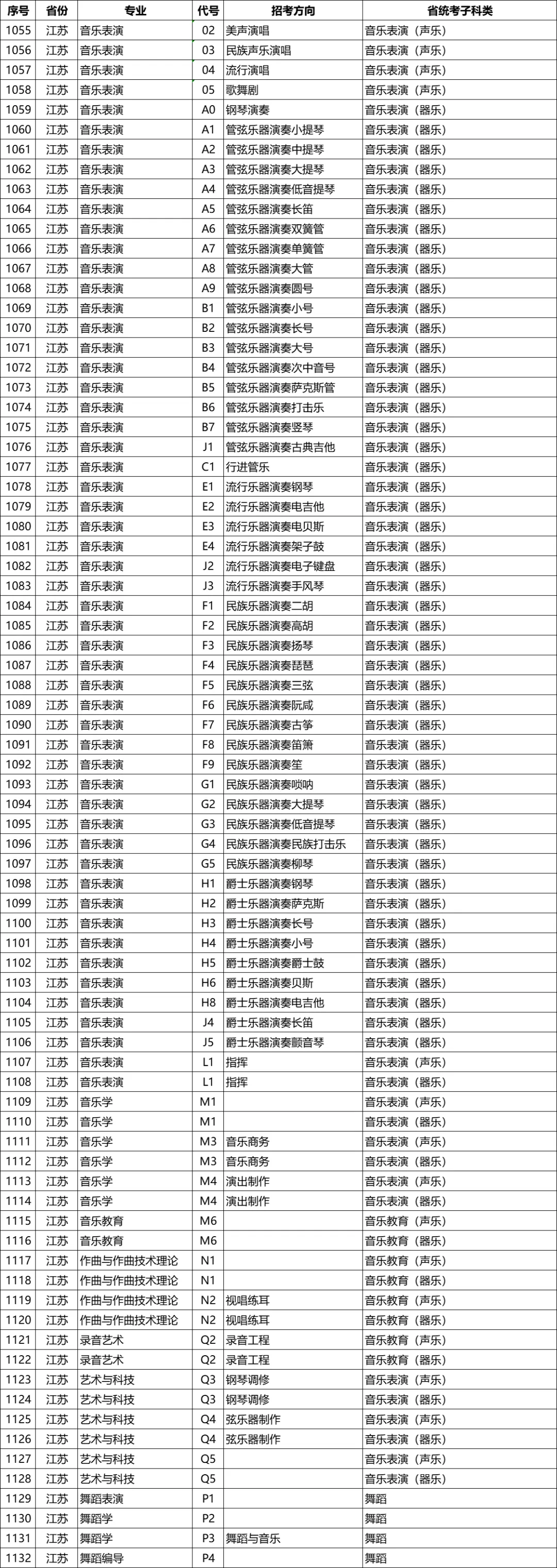 星海音乐学院2026年校考专业和各省统考子科类对照表