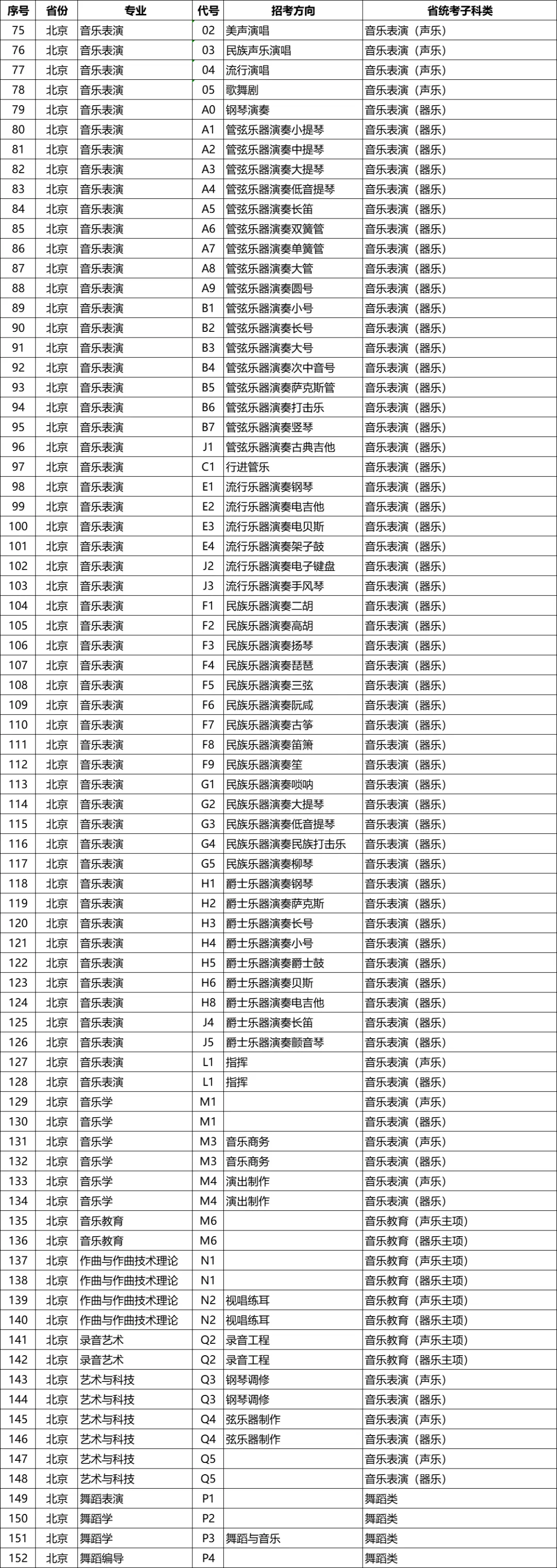 星海音乐学院2026年校考专业和各省统考子科类对照表