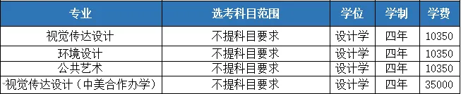 湖北工业大学2024年本科招生专业目录