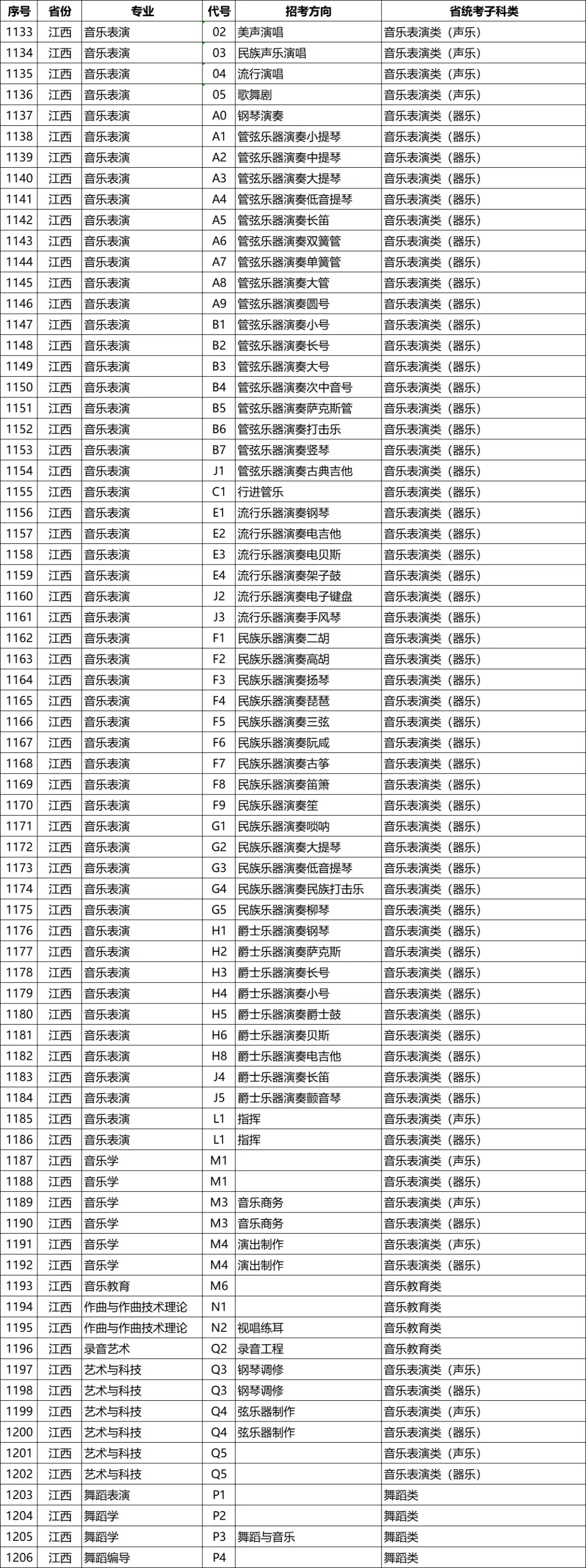 星海音乐学院2026年校考专业和各省统考子科类对照表