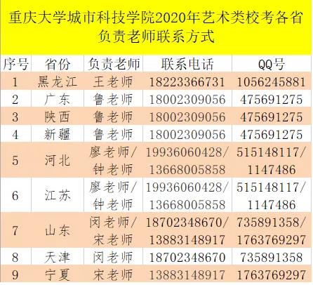 各地区负责老师